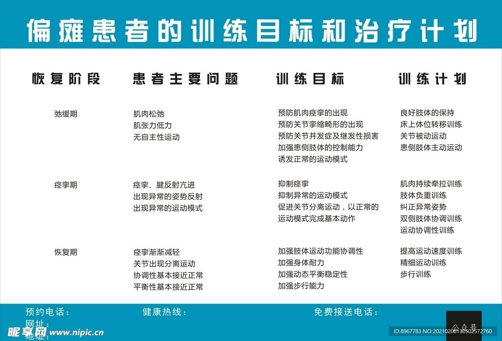 偏瘫患者的训练目标和治疗计划