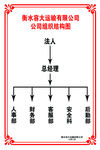 公司架构