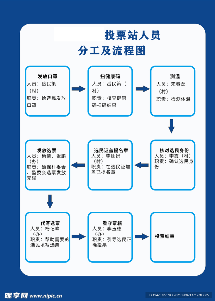 投票站工作流程