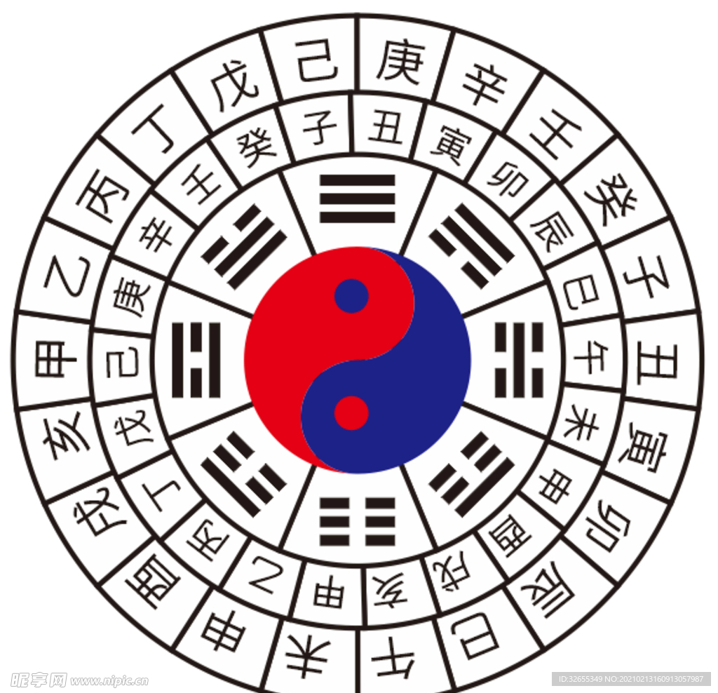 八卦图