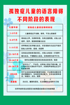 孤独症儿童的语言障碍表现