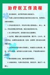 小儿康复科治疗区工作流程