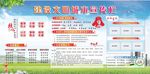 创建文明城市宣传栏