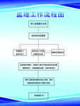 流程图