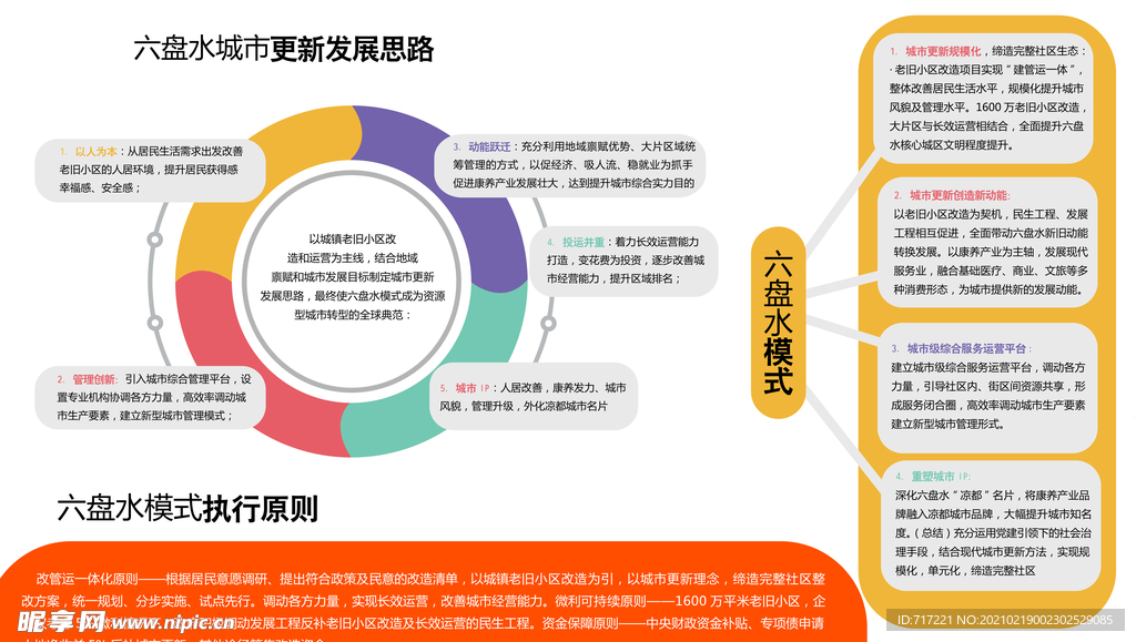 流程图设计