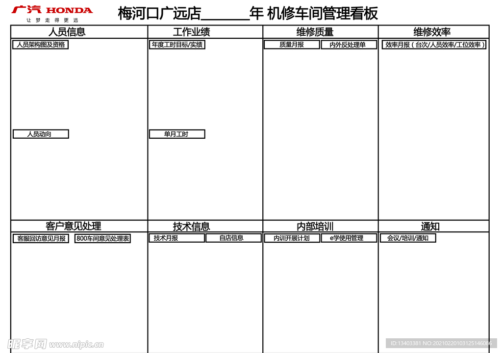 广汽本田售后车间管理看板