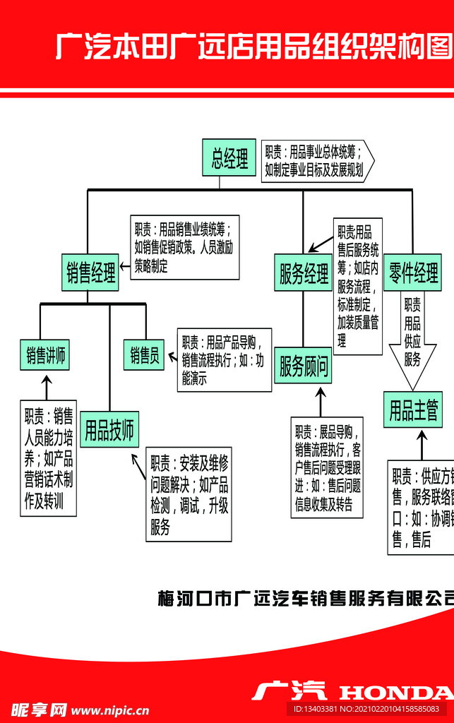纯正用品组织架构图