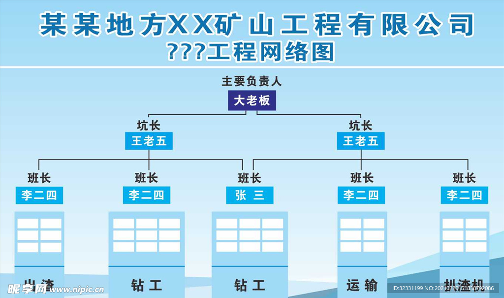 组织架构