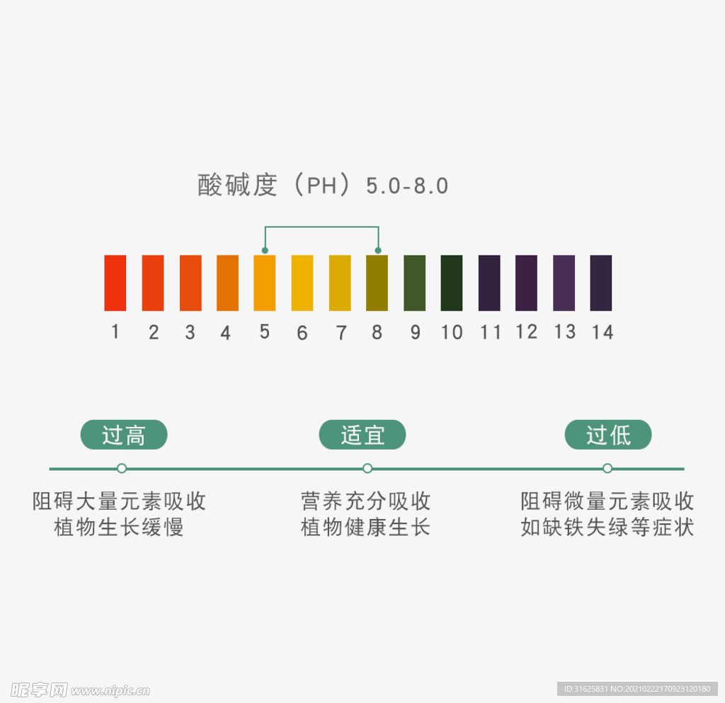 酸碱度