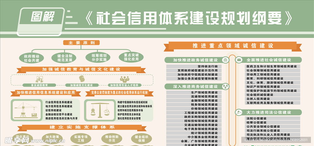 社会信用体系 规划 纲要 展板