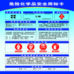 危险化学品安全周知卡