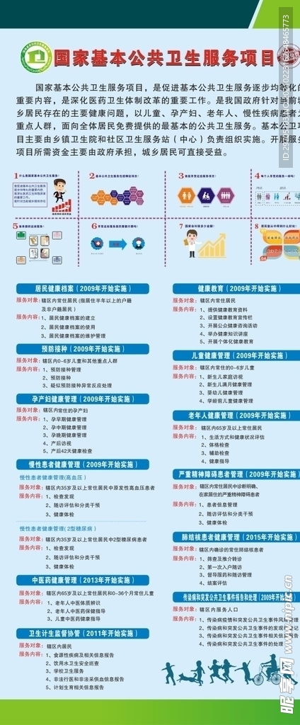 基本公共卫生服务项目展架