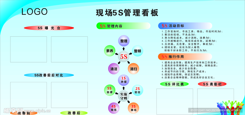 5S管理看板