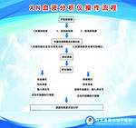 XN血液分析仪操作流程