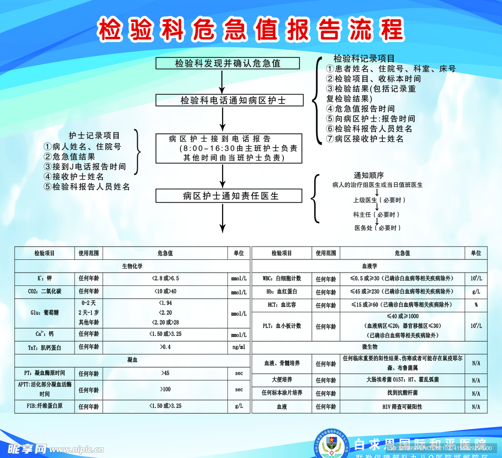 检验科危急值报告流程