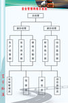 安全管理示意图