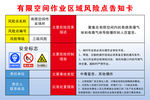 有限空间作业区域风险点告知卡