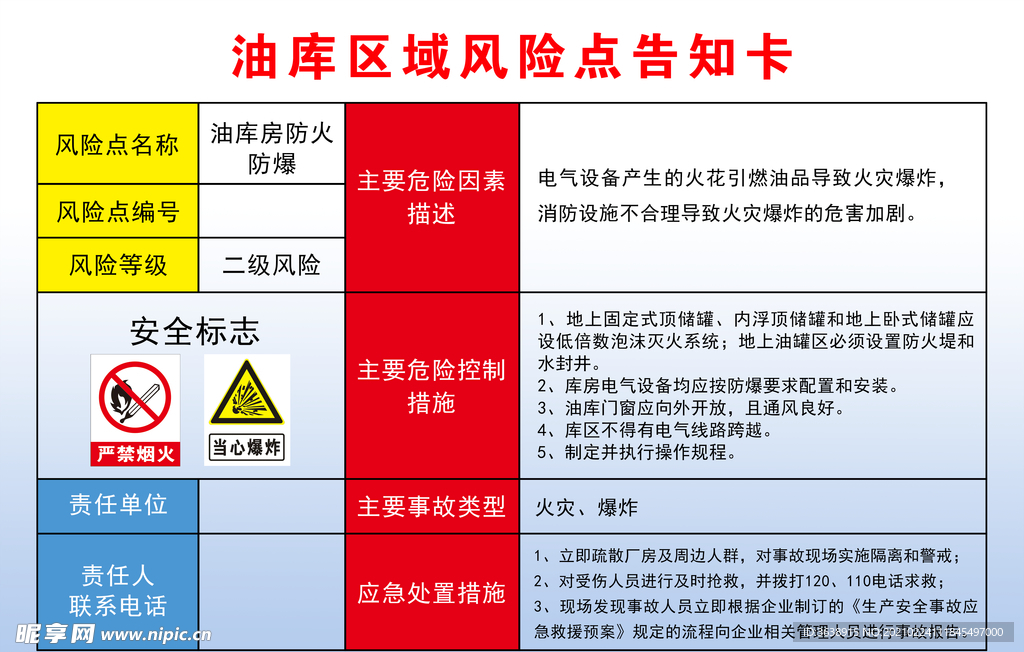 油库区域风险点告知卡