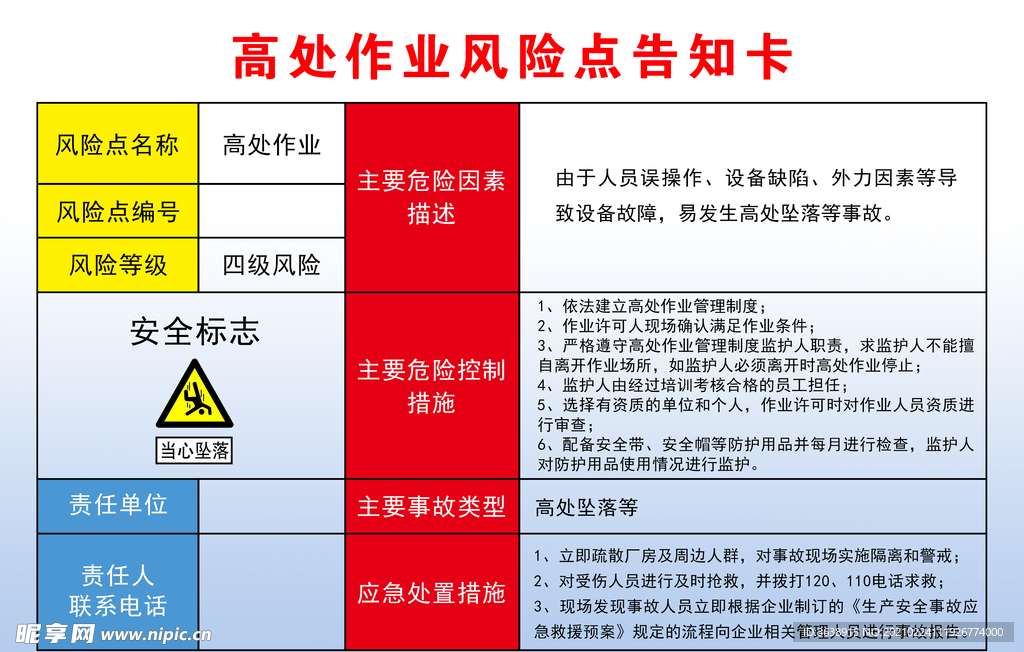 高处作业风险点告知卡