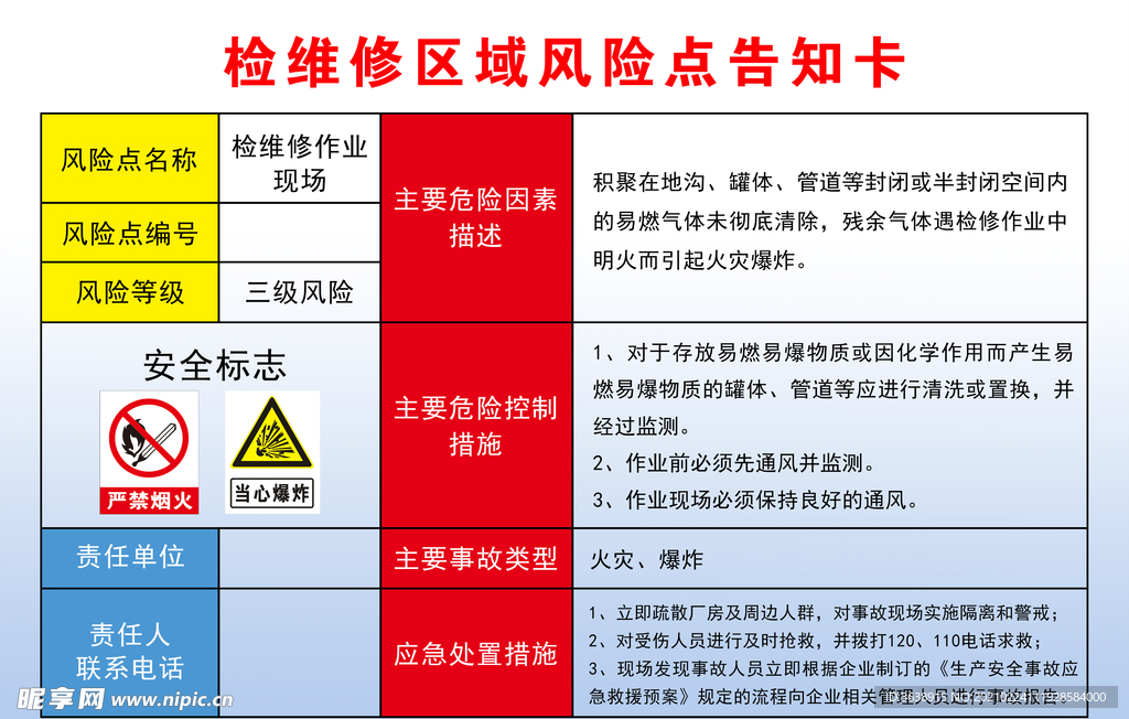 检维修区域风险点告知卡