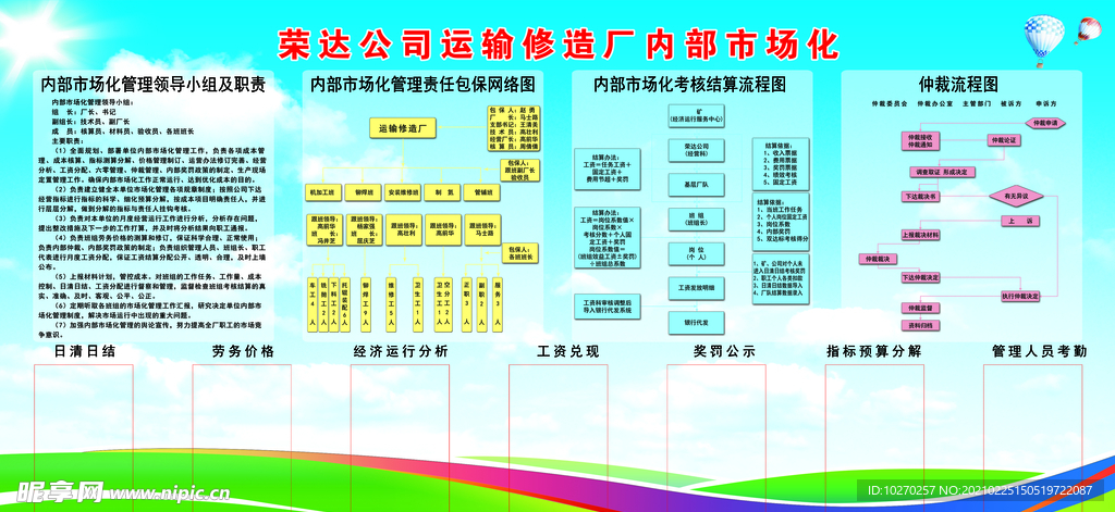 市场化流程图