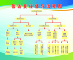信访责任督导流程图