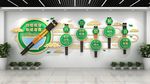 大气食堂文化墙