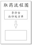 取药单