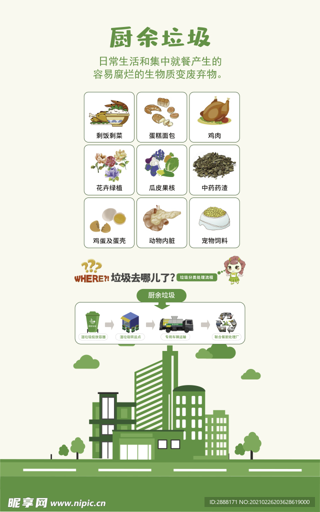 厨余垃圾