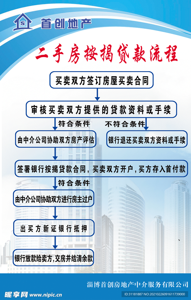 二手房按揭贷款流程