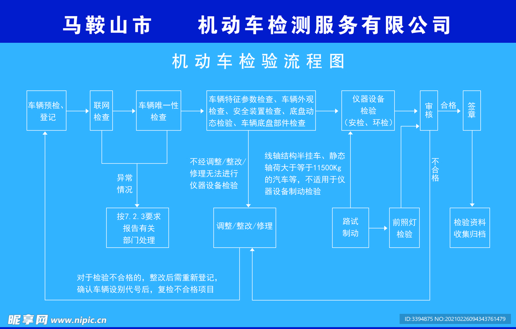 机动车检验流程图