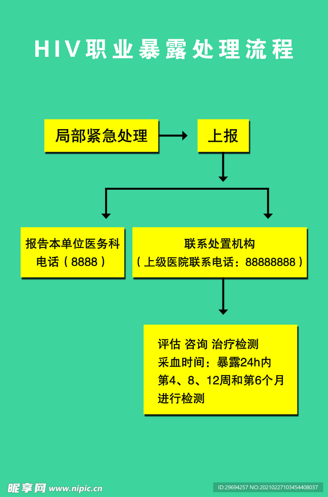 HIV职业暴露处理流程