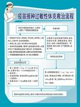 疫苗接种过敏性休克救治流程