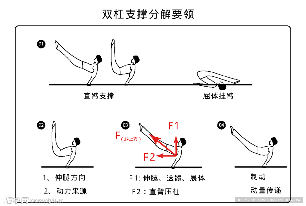 双杠支撑分解要领