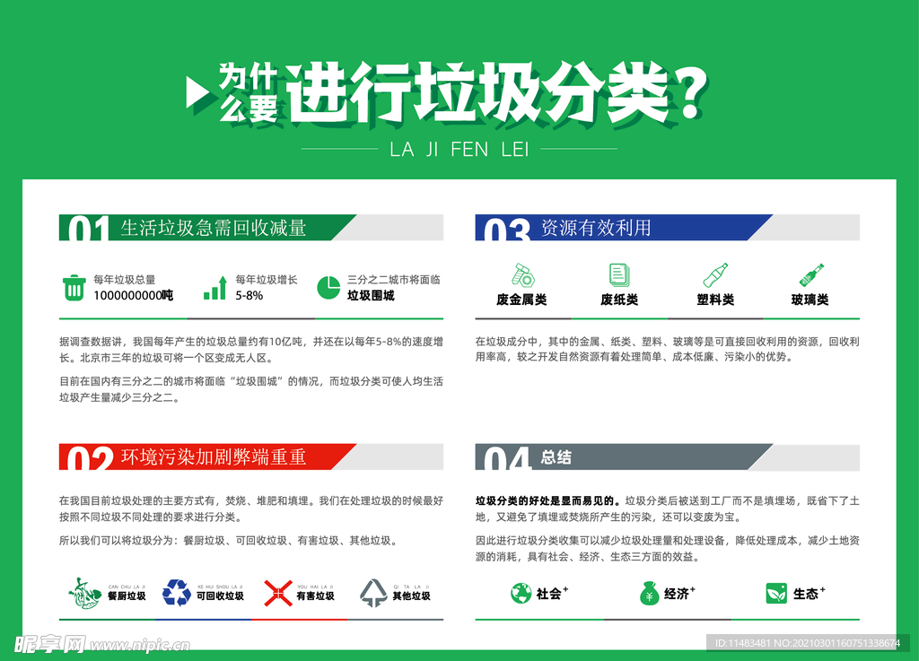 垃圾分类科普