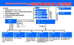 小学突发事件处置工作流程图