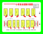 安全疏散示意图