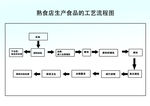 流程图
