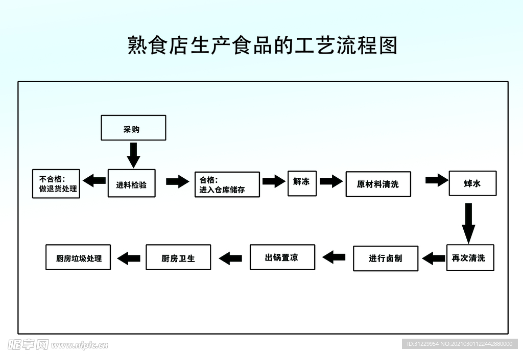 流程图