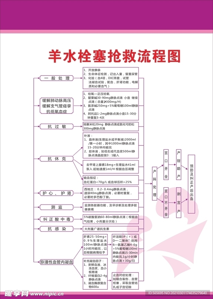 羊水栓塞抢救流程图