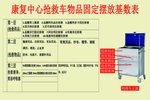 康复中心抢救车物品固定摆放基数