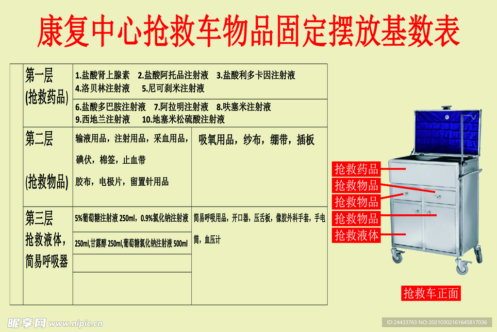 康复中心抢救车物品固定摆放基数