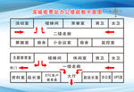 分布图