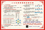 二七社群新团购运营方案