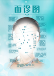 面诊图