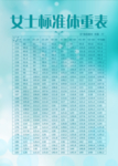 女士标准体重表