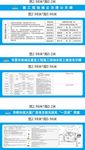 一页纸  维权告示牌  扬尘公