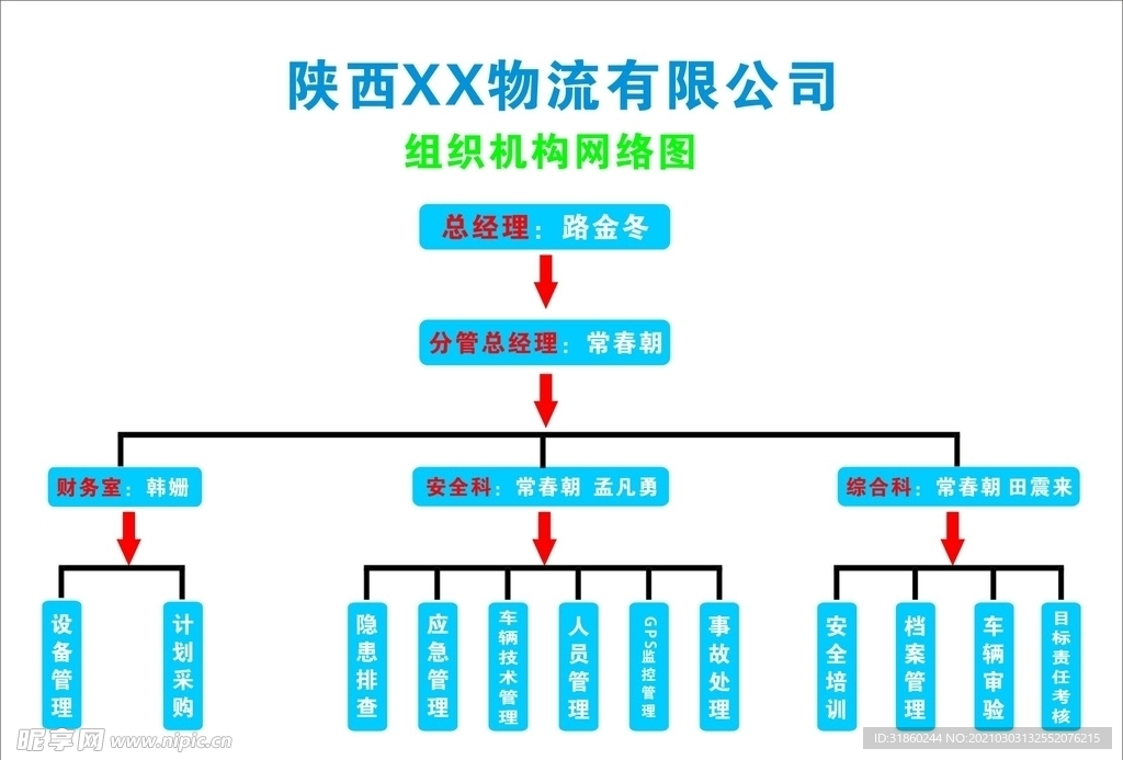 架构图