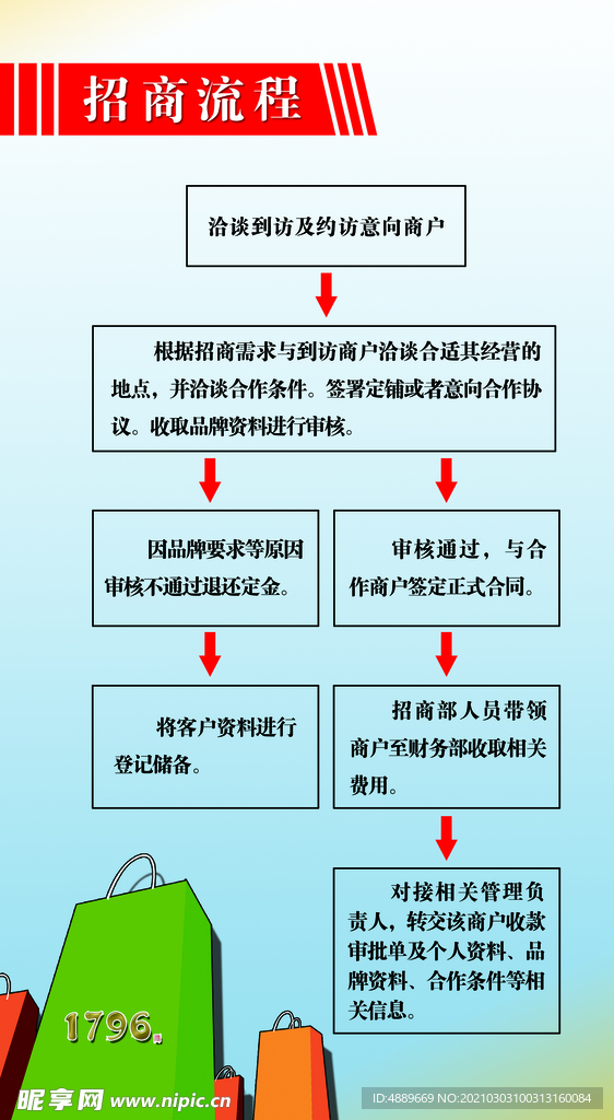 工作流程