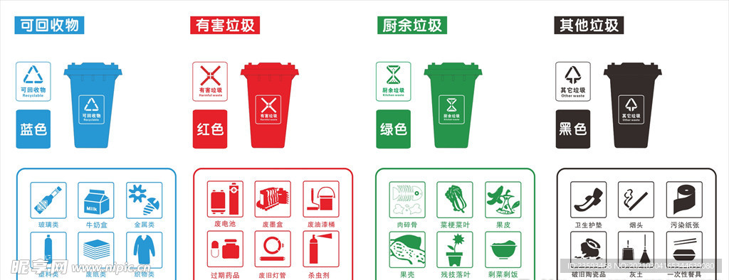 垃圾分类图标